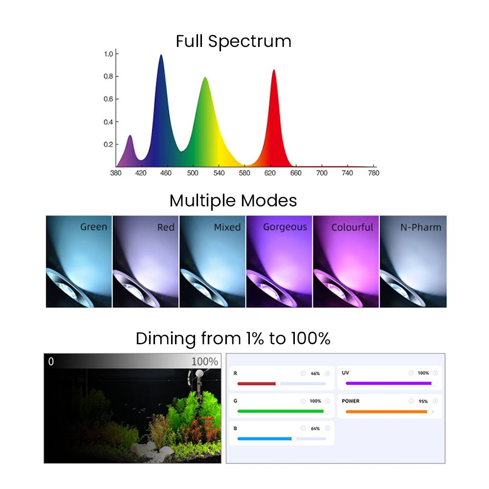 Volledig spectrum Bluetooth 3. - Aquarium Light recensie en prijs