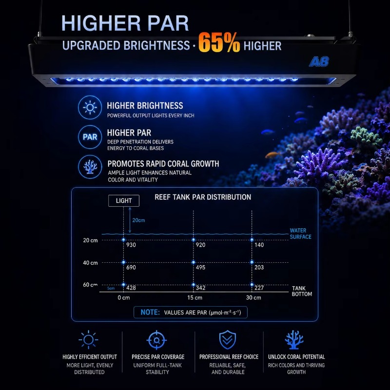 AIPAI A8 III-serie A8SE/A8 Pro - Aquarium Light recensie en prijs